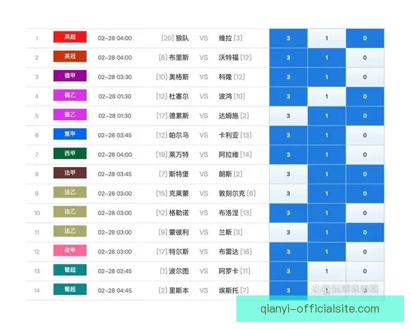世界杯竞猜赔率平台分析与玩法攻略助你精准预测赛事结果