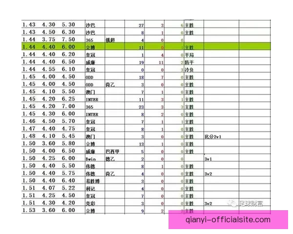 足球竞猜赔率分析技巧与策略全面解析助您轻松获胜