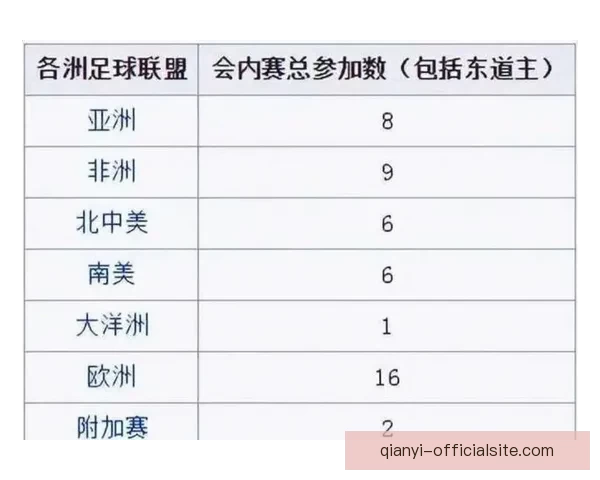 2026年世界杯举办国及赛事安排全面解析与展望