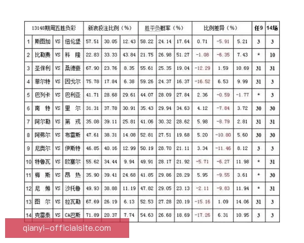世界杯竞猜赔率平台全面解析及热门赛事投注策略指南 世界杯竞猜赔率平台全面解析及热门赛事投注策略指南