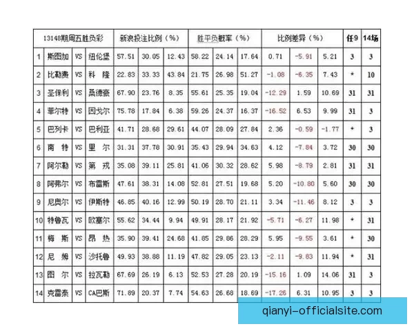 世界杯竞猜赔率平台全面解析及热门赛事投注策略指南