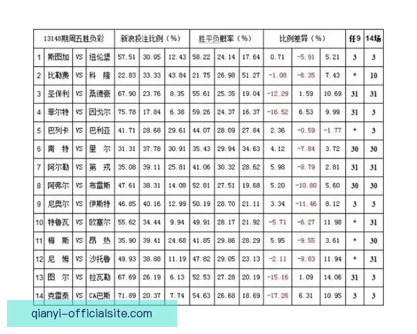 世界杯竞猜赔率平台全面解析及热门赛事投注策略指南