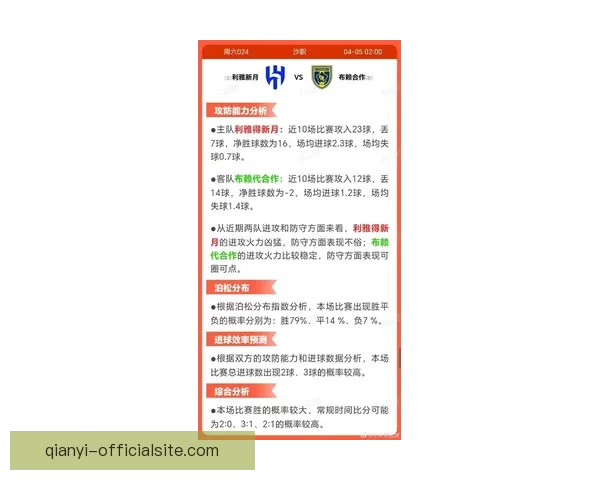 利雅得新月与布赖代2比2战平 穆罕默德梅特先拔头筹 莱昂纳多扳平比分 利雅得新月与布赖代2比2战平 穆罕默德梅特先拔头筹 莱昂纳多扳平比分