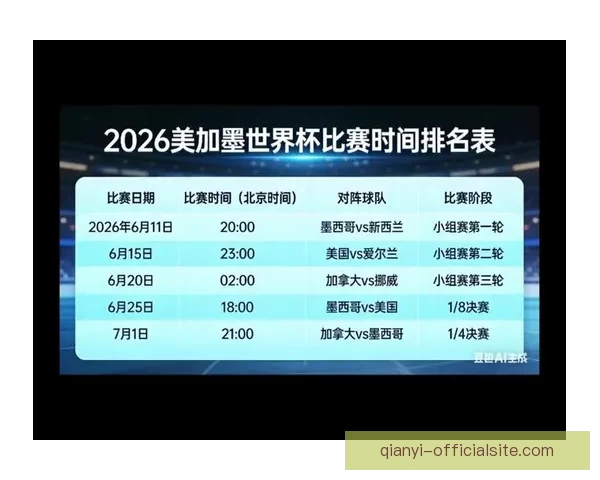 美加墨世界杯竞猜平台全新上线 狂热球迷不容错过的精彩赛事预测体验